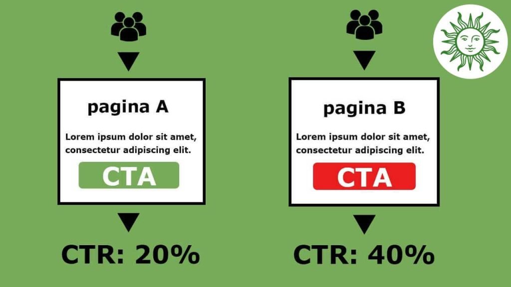 cro-ab-test-voorbeeld-b2b-online-marketing-marquant-marketing