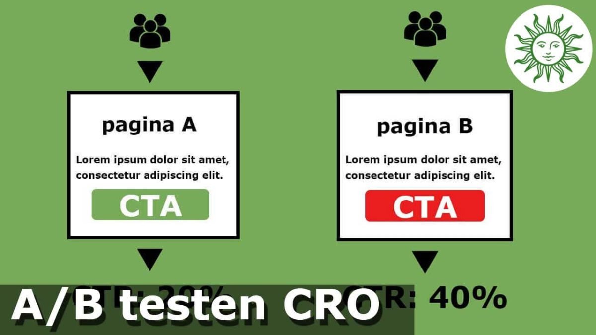 cro-ab-testen-b2b-online-marketing-marquant-marketing